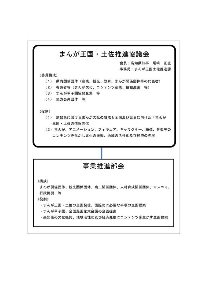 協議会の仕組み